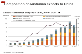 Nasdaq Taiex Asx200 And China A50 Fun Facts Chart