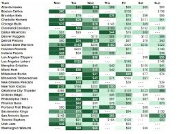 2016 17 Nba Ticket Prices Vivid Seats