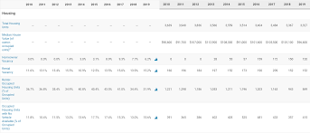 Copy of 2022 City of Galax, Virginia Comprehensive Plan Final Draft