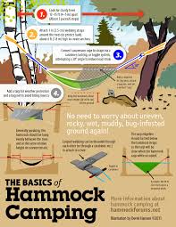 hammock camping basics the ultimate hang