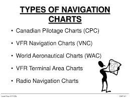 ppt types of navigation charts powerpoint presentation