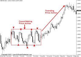 Candlestick Chart Analysis In Hindi Pdf Metatrader Manager