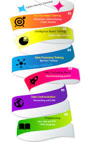 How can you succeed when working from home? Internship For Cse Students Free Cse Internship Internships In Chennai