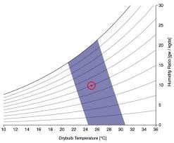 file psychrometric chart pmv method pdf wikimedia commons