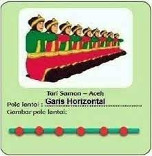 Seni tari saman berasal dari suku gayo aceh. Pola Lantai Tari Saman Beserta Makna Dan Gambarnya Lengkap
