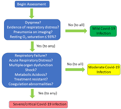 Here's what to look for. Medicina Free Full Text A Telemedicine Approach To Covid 19 Assessment And Triage Html