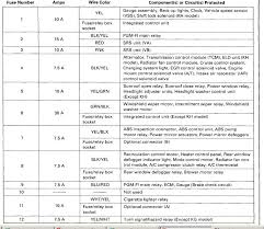 2004 colorado tail light wiring diagram wiring schematic diagram. Needed 1994 Accord Fuse Diagram Honda Tech Honda Forum Discussion