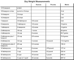 conversion chart cooking measurements kitchen cheat