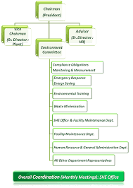 Organization Environment Renesas Semiconductor Kl Sdn Bhd