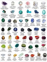 Crystals Gemstones Identification Poster 17x 24 Inch Etsy Crystal Healing Stones Crystals And Gemstones Crystal Meanings