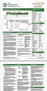 Free Microsoft Project Cheat Sheet Microsoft Project Project Management Templates Microsoft Word Lessons