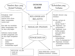 Ekonomi Islam Pengetahuan Belajar Islam