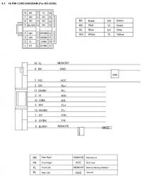 Wiring diagram jvc radio harness kd r320 diagrams within. Car Stereo Jvc Kd R330 Wiring Diagram Pertronix Ignitor Wiring Diagram Triumph Air Bag Losdol2 Jeanjaures37 Fr