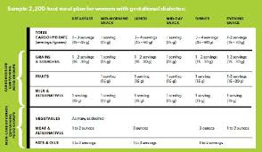 Pre Diabetic Diet Food List Pdf Pre Diabetic Food Menu