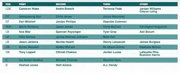 Miami Dolphins Release First Depth Chart Of 2016 Preseason