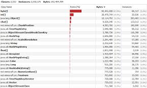 Modpacks list and ram requirement. Observations On Ram Usage For Large Modpacks Discussion Minecraft Java Edition Minecraft Forum Minecraft Forum