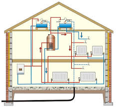 Add or remove air from the tank 3. Modern Central Heating