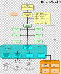 organizational chart scout troop scouting boy scouts of