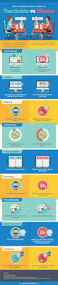 The Ultimate Visual Guide To Teachable Vs Udemy Infographic E Learning Infographics Educational Infographic Teachable Sell Courses Online