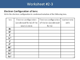 An aqueous solution of manganese(ii) sulfate mnso4(aq) or manganese(ii) chloride mncl2(aq) will do for most laboratory experiments investigating the chemistry of the. Electron Structure Of The Atom Electron Configuration 7