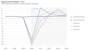 Because most coronavirus vaccines require two doses, many countries also report the number of people who have received just one dose and the number who. The New Look Of Fashion Retail Market Research Blog