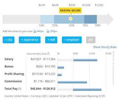 Olx provides the best free online classified advertising in india. Finance Vs Marketing Top 14 Differences You Must Know