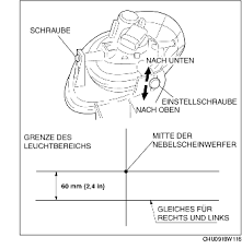 Wann dürfen nebelscheinwerfer und nebelschlussleuchte eingesetzt werden und wie ist das nun mit dem tagfahrlicht? Nebelscheinwerfer Einstellen