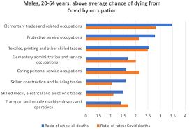 Daily charts, graphs, news and updates Excess Mortality England Is The European Outlier In The Covid 19 Pandemic Vox Cepr Policy Portal