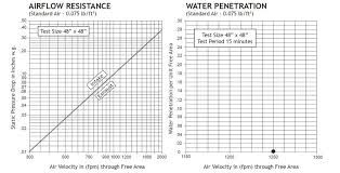 Mk Plastics Announces New Addition To Fiberglass Control