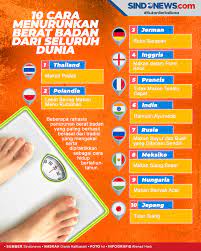 Check spelling or type a new query. Sindografis 10 Cara Mudah Turunkan Berat Badan Dari Orang Di Seluruh Dunia