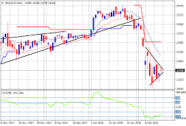 Macro Morning Trading Week Macrobusiness