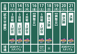熊本の野球を語ろう148 ( ・ (ｴ)・ )ノ (607) 7: å¤ã®é«˜æ ¡é‡Žçƒåƒè'‰å¤§ä¼š2021 ä¸­ç¶™äºˆå®š é–¢é€£ç•ªçµ„ ãƒãƒãƒ†ãƒ¬