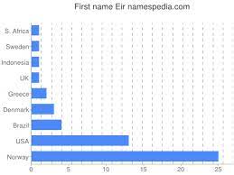 See husband, husbie, baby daddy, wifey. Eir Names Encyclopedia