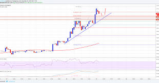 bitcoin cash chart coinotizia