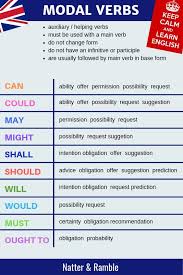 Can may must shall will. Modal Auxiliary Verbs