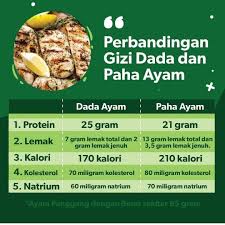 Paha ayam (kulit tidak dimakan). Qwqt Fzf8s Bm