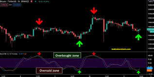 Swing trading is all about riding the momentum of brief price changes in trending stocks. Most Profitable Best Crypto Trading Strategy In 2021 Free Pdf