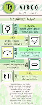 Free Keywords Cheat Sheet For Virgo Numerology Capricorn Astrology