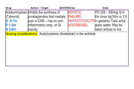 This note template is perfect. 4 6 Mod 4 Drugs Cards