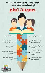 مؤشرات يمكن للوالدين ملاحظتها تساعدهم في اكتشاف صعوبات التعلم انفوجرافيك childrens education kids education baby education