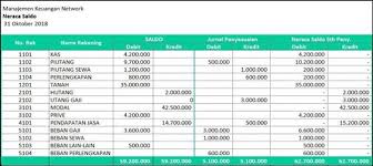 40.000,persediaan bahan baku awal rp. Jurnal Penyesuaian Definisi Contoh Cara Membuat