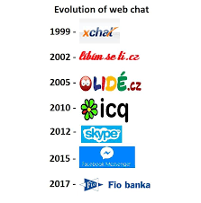 Téma transparentní účet na wiki.blesk.cz. Fio Banka Poridte Si Nas Transparentni Ucet A Chatujte S Prateli 24 7 Foto Via Honza Palicka Facebook