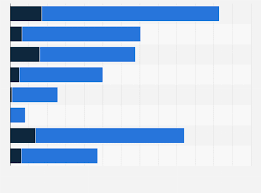 Wann wird der antichrist aufteten, wie lange herrschen und die gläubigen verfolgen? Kosten Des Ersten Weltkriegs Nach Staaten Statista