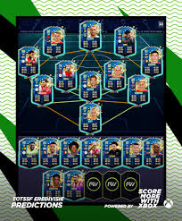 Taarabt, berghuis, mignolet etc.(fifa 21 upgrades). Fifa 20 Tots Predictions Eredivisie Futwiz