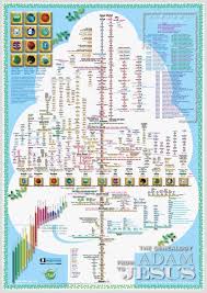 Creation And Apologetic Resources Genealogy Poster