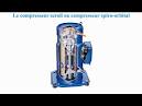 Compresseur Cv Winair Vis - Aro Concept Service
