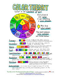 Image Result For The Abcs Of Art The Elements And Principles Of Design Art Theory Elements Of Art Art Room