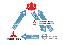 We did not find results for: Nissan And Mitsubishi Motors Join Forces To Offer Financial Services In Canada Australia And New Zealand Automotive World