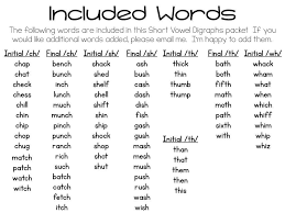 2021 for comparison, the researchers also said nonsense words that sounded nothing like the. Blending Cards Bundle