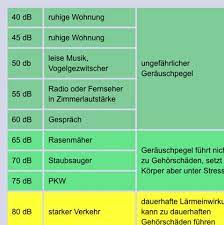 Stört sie das ständige bellen vom nachbarshund oder beschweren sich ihre nachbarn über das hundegebell aus ihrer wohnung? Ab Wieviel Db Ist Larmbelastigung